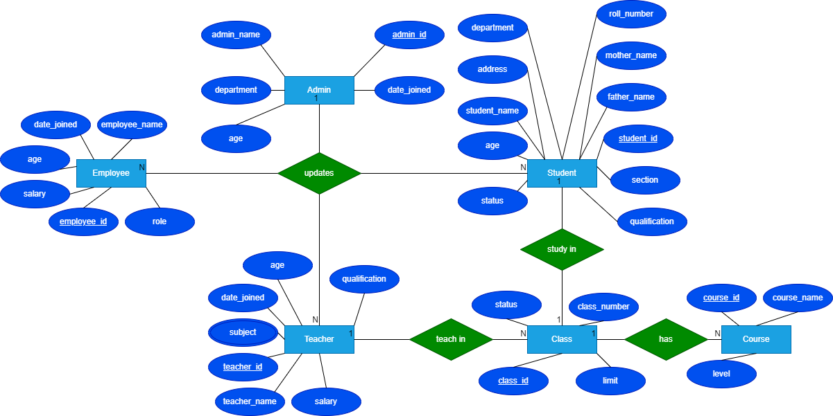 School Management System